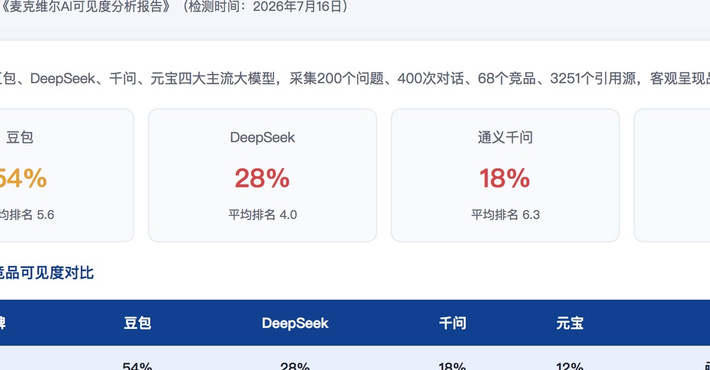 贵阳独立站SEO优化